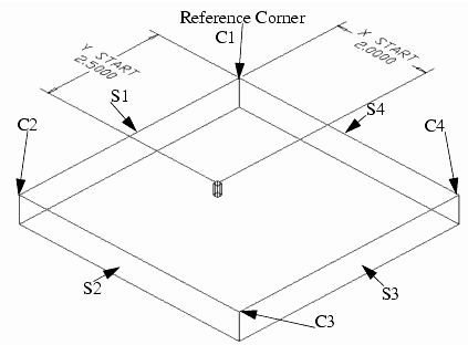 Mac_Reference_Corner