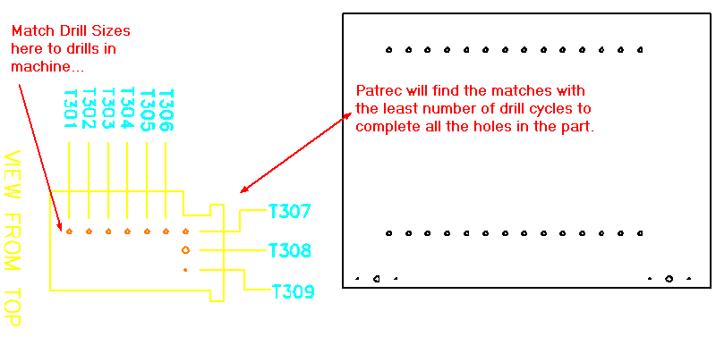 Match the drill block drawing to the drills in the machine.