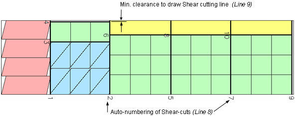 shearauto