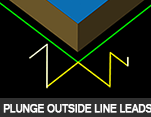 Plunge-Ouside LineLeads-Icon