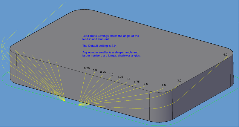 LeadRatio_Example