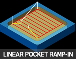 Linear-Pocket-Ramp_Icon