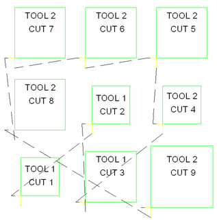 Tool Sort, Area, Closest Point