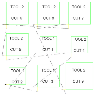 Tool Sort, Area