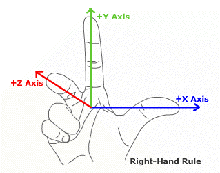 rightHandRule