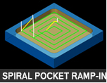 Spiral-Pocket-Ramp_Icon