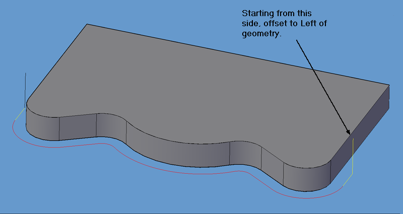 Left-Hand Cut tool path. Left-Hand Cut tool path.