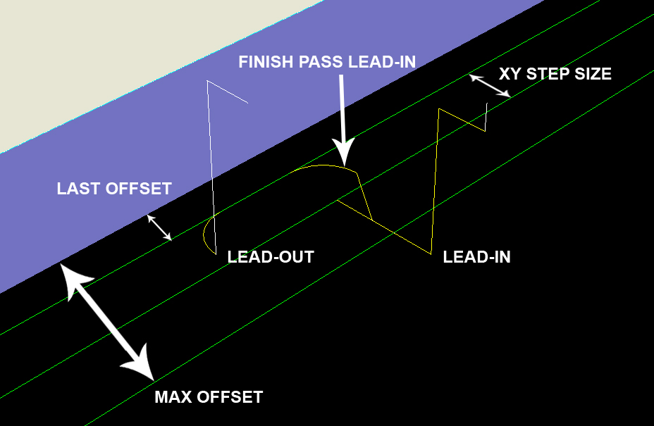 Multi-Pass Outside cut settings Multi-Pass Outside cut settings