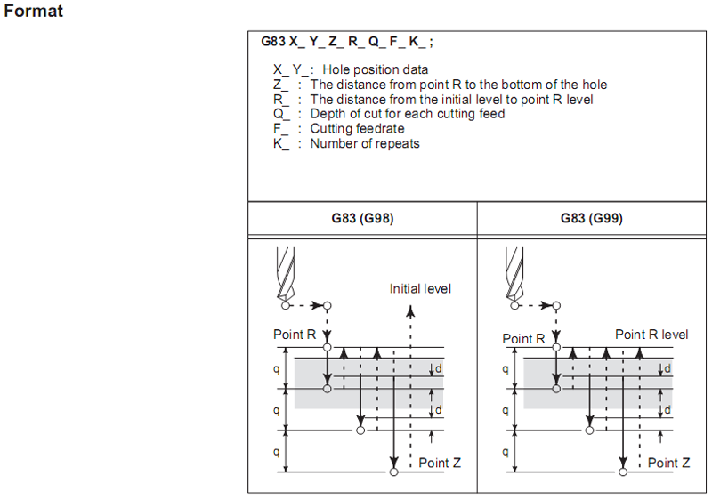 Peck Bore Cycle. Peck Bore Cycle.