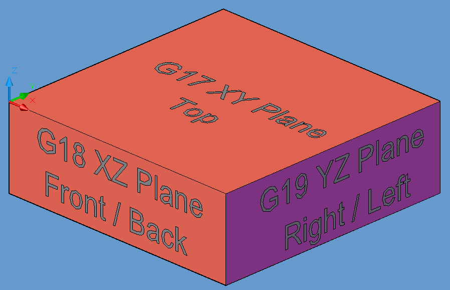 G17_G18_G19_Plane