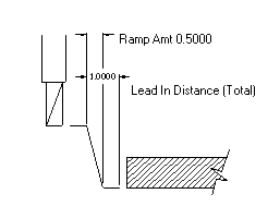 Ramp_Amount_Example1