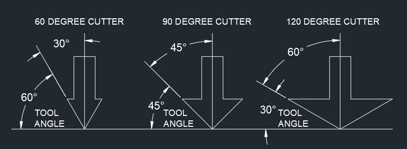 Square-Corners_Tool-Angle