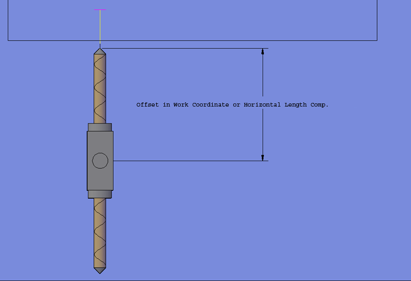 Set Distance from tip of tool to center of spindle in work coordinate or horizontal length offset