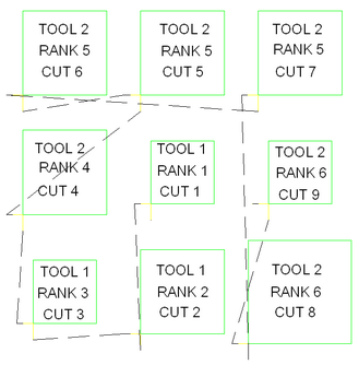 Rank Only Sort Rank Only Sort