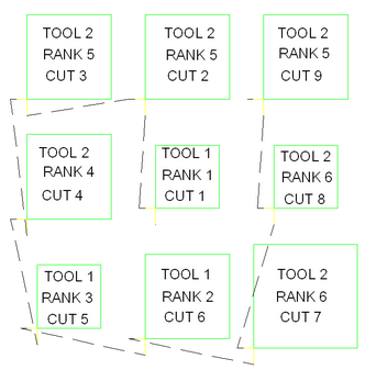 Start, End Point Start, End Point
