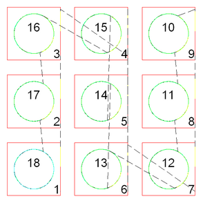 CW First, Zig Zag Increasing X and Y CW First, Zig Zag Increasing X and Y