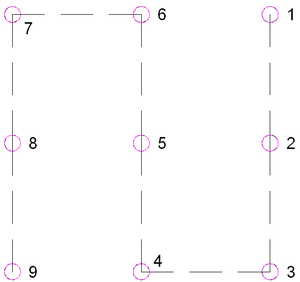 Decreasing X, Decreasing Y Decreasing X, Decreasing Y